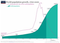 Aumento popolazione